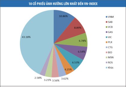Phần mềm kế toán MISA SME – 27 năm số 1 Việt Nam