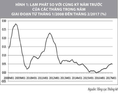 Phần mềm kế toán MISA SME – 27 năm số 1 Việt Nam