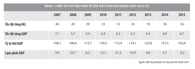 Phần mềm kế toán MISA SME – 27 năm số 1 Việt Nam