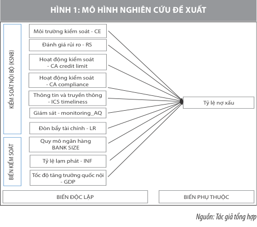 Phần mềm kế toán MISA SME – 27 năm số 1 Việt Nam