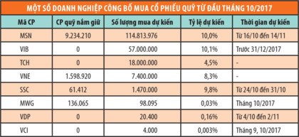 Phần mềm kế toán MISA SME – 27 năm số 1 Việt Nam