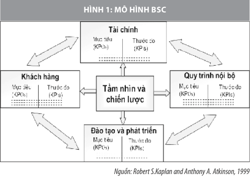 Phần mềm kế toán MISA SME – 27 năm số 1 Việt Nam
