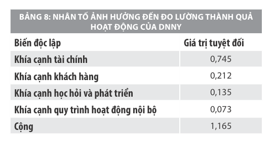 Phần mềm kế toán MISA SME – 27 năm số 1 Việt Nam
