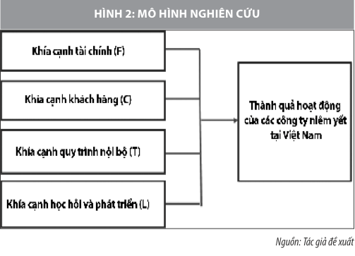 Phần mềm kế toán MISA SME – 27 năm số 1 Việt Nam