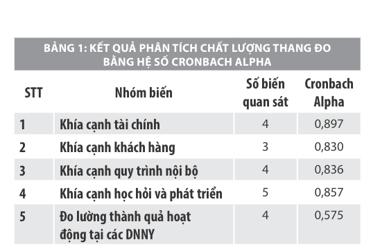 Phần mềm kế toán MISA SME – 27 năm số 1 Việt Nam