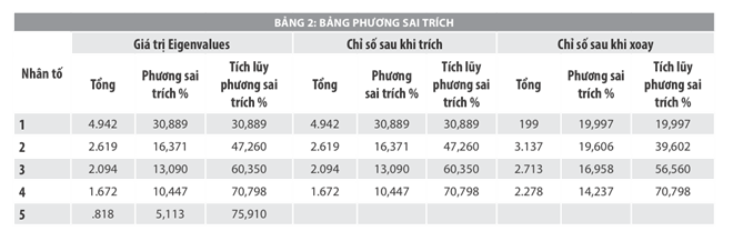 Phần mềm kế toán MISA SME – 27 năm số 1 Việt Nam