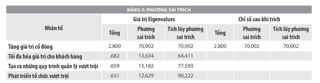 Phần mềm kế toán MISA SME – 27 năm số 1 Việt Nam