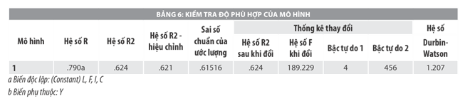 Phần mềm kế toán MISA SME – 27 năm số 1 Việt Nam