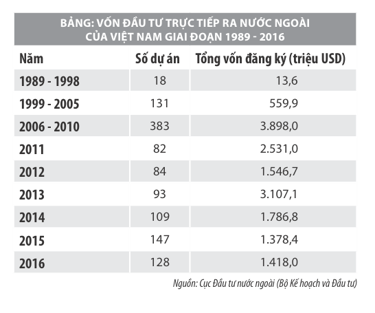 Phần mềm kế toán MISA SME – 27 năm số 1 Việt Nam