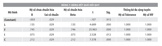 Phần mềm kế toán MISA SME – 27 năm số 1 Việt Nam