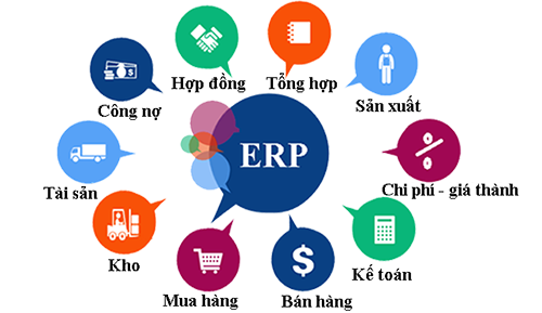 Phần mềm ERP mang lại hiệu quả gì cho doanh nghiệp?