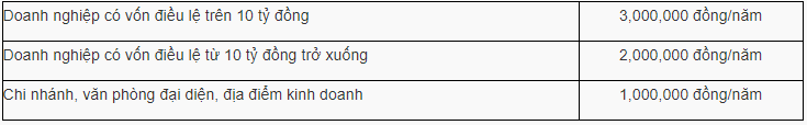 Phần mềm kế toán MISA SME – 27 năm số 1 Việt Nam