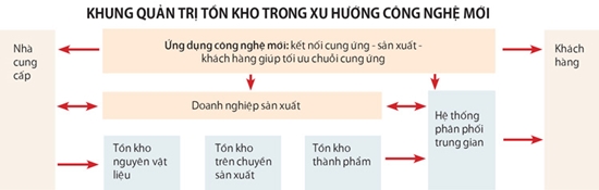 Phần mềm kế toán MISA SME – 27 năm số 1 Việt Nam