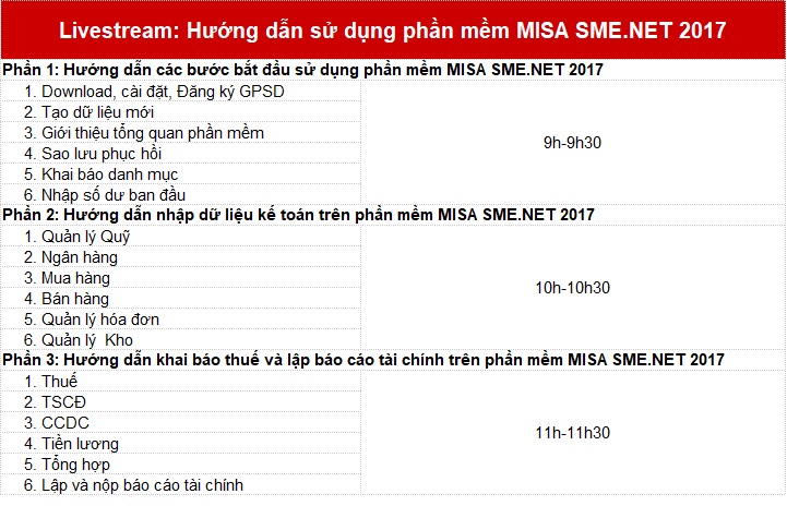 Phần mềm kế toán MISA SME – 27 năm số 1 Việt Nam