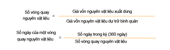 Phần mềm kế toán MISA SME – 27 năm số 1 Việt Nam