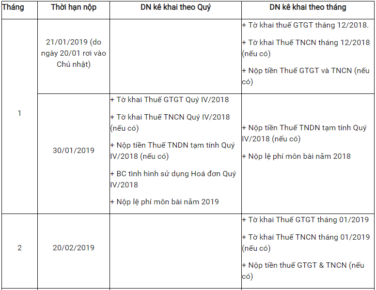 lịch nộp báo cáo thuế 2019