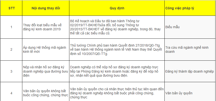 Phần mềm kế toán MISA SME – 27 năm số 1 Việt Nam