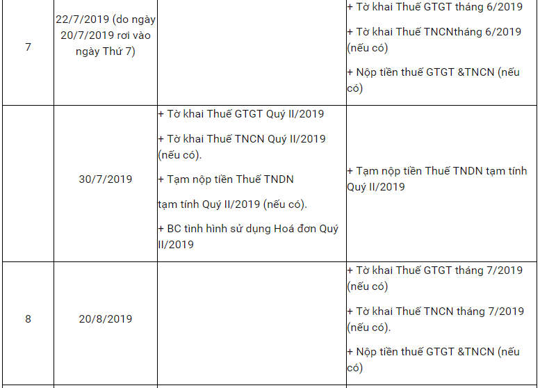 lịch nộp báo cáo thuế 2019