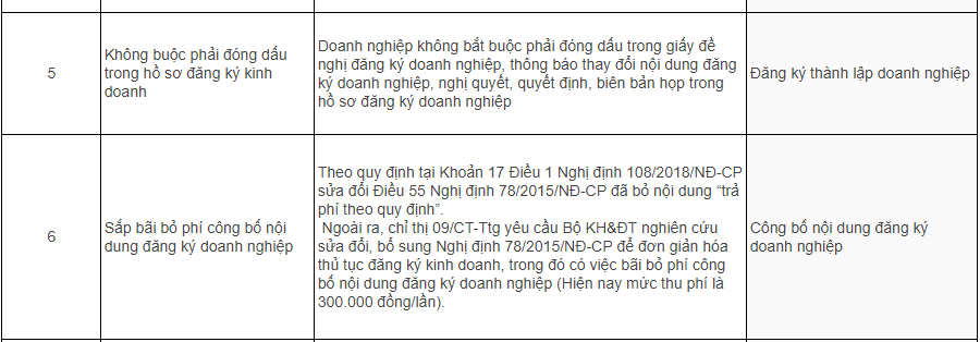 Phần mềm kế toán MISA SME – 27 năm số 1 Việt Nam