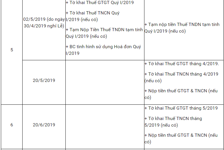 lịch nộp báo cáo thuế 2019