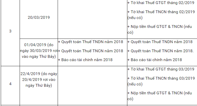 lịch nộp báo cáo thuế 2019