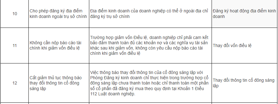 Phần mềm kế toán MISA SME – 27 năm số 1 Việt Nam