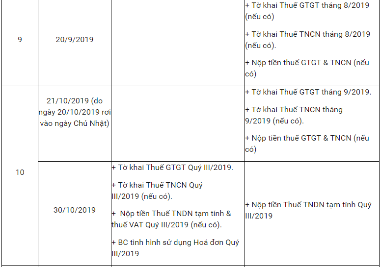 lịch nộp báo cáo thuế 2019