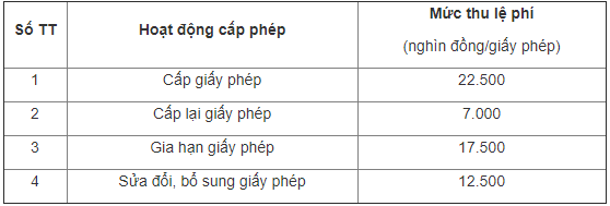 Phần mềm kế toán MISA SME – 27 năm số 1 Việt Nam