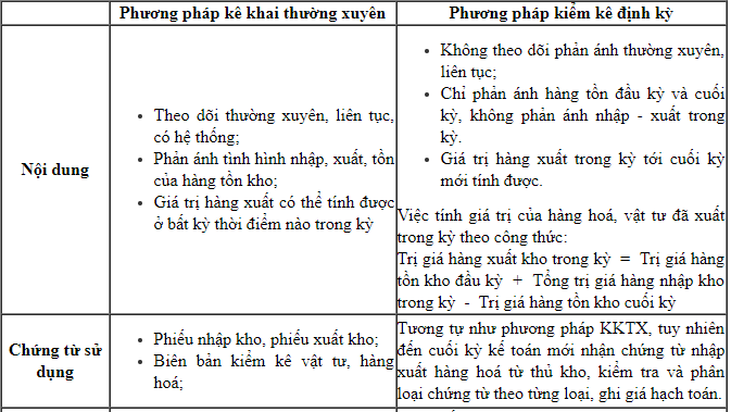 Phần mềm kế toán MISA SME – 27 năm số 1 Việt Nam