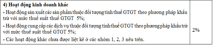 danh mục ngành nghề tính thuế GTGT