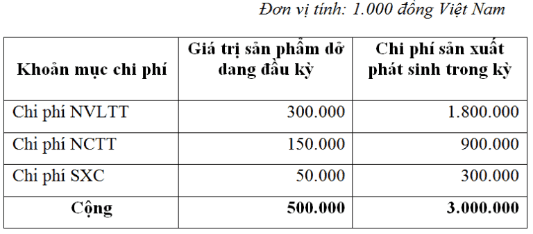 Phần mềm kế toán MISA SME – 27 năm số 1 Việt Nam