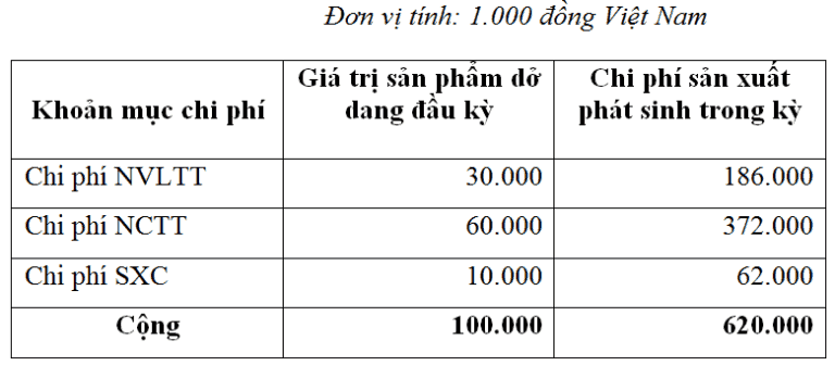 tính giá thành sản phẩm