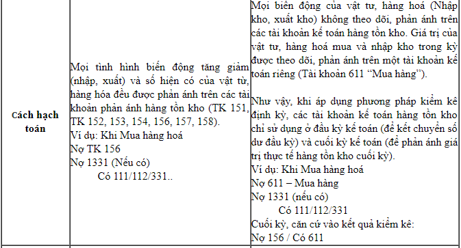 Phần mềm kế toán MISA SME – 27 năm số 1 Việt Nam