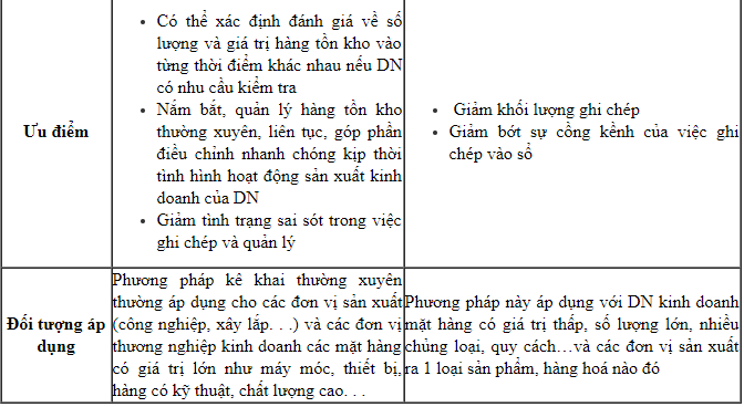 Phần mềm kế toán MISA SME – 27 năm số 1 Việt Nam