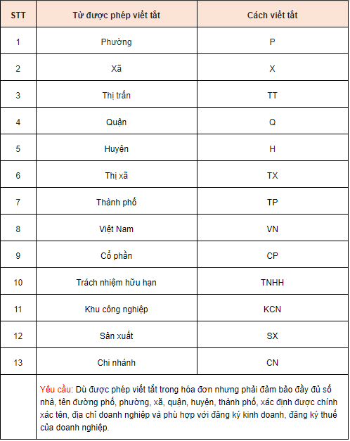 viết tắt trên hóa đơn