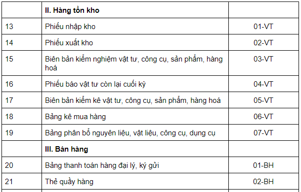 mẫu chứng từ kế toán 2