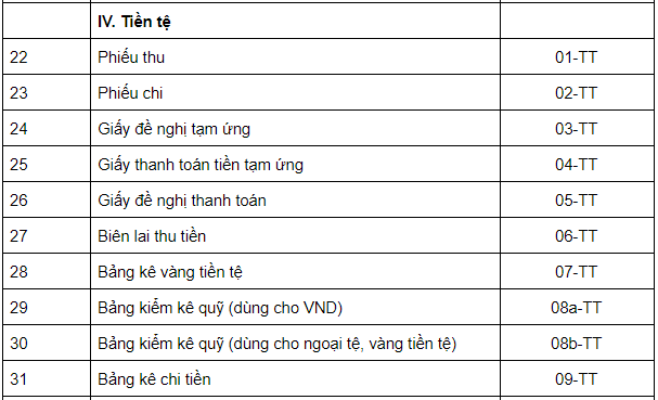 mẫu chứng từ kế toán 3