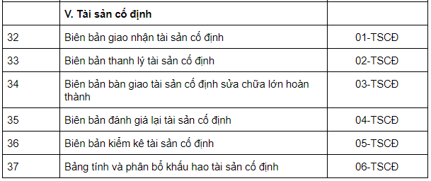 mẫu chứng từ kế toán 4