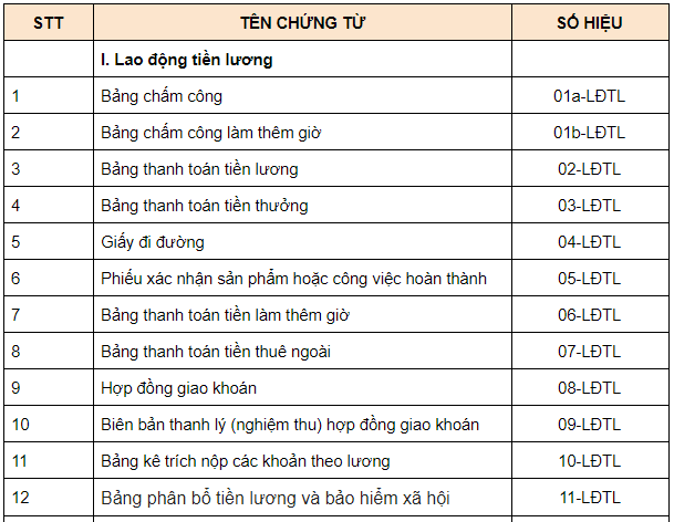 mẫu chứng từ kế toán