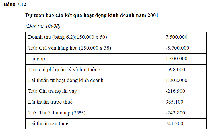 Phần mềm kế toán MISA SME – 27 năm số 1 Việt Nam