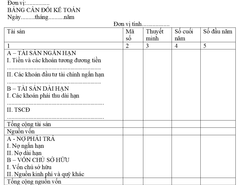 Kết cấu tổng quát của phần chính Bảng cân đối kế toán