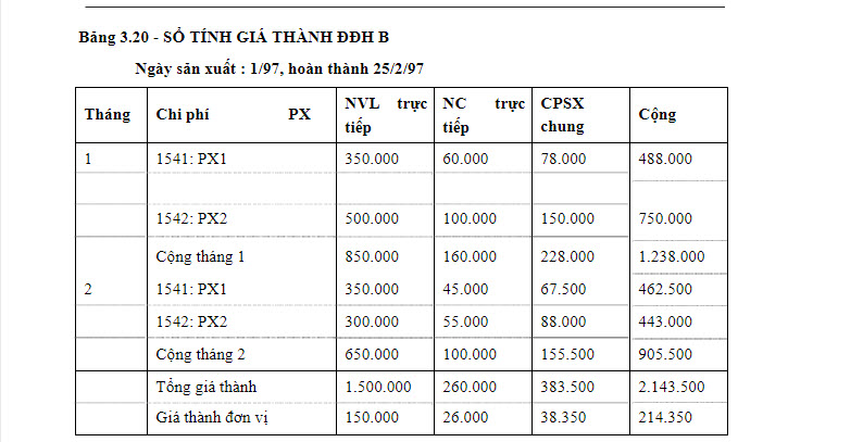 Phần mềm kế toán MISA SME – 27 năm số 1 Việt Nam