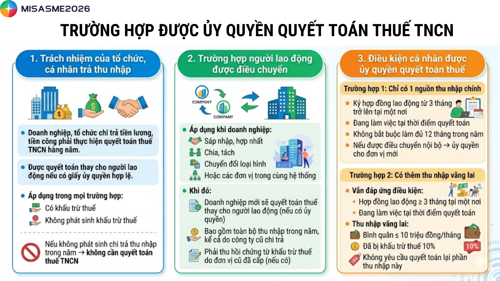 giấy ủy quyền quyết toán thuế thu nhập cá nhânmẫu giấy ủy quyền quyết toán thuế tncn
giấy uỷ quyền quyết toán thuế thu nhập cá nhân
mẫu ủy quyền quyết toán thuế tncn