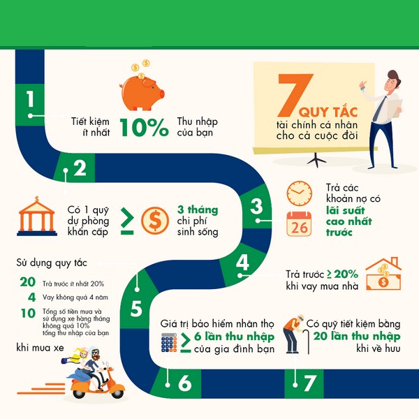 Infographic chỉ số nhân trắc cơ bản