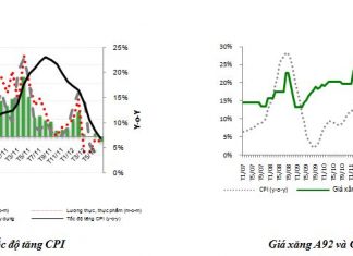 Tăng trưởng GDP đã có cải thiện nhưng khó khăn vẫn còn nhiều
