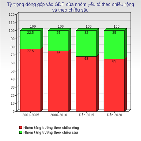 Trưởng ban của Ban Chỉ đạo quốc gia về cơ cấu lại nền kinh tế đổi mới mô  hình tăng trưởng làm việc theo chế độ nào