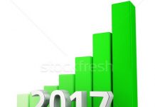 Thực hiện giải pháp thúc đẩy tăng trưởng các ngành, lĩnh vực