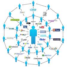 Mô hình internet marketing thú vị