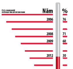 Nhiệt kế niềm tin