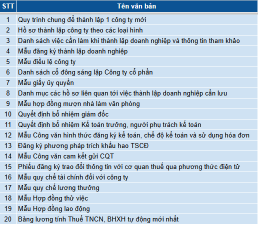 Trọn bộ tài liệu cho doanh nghiệp mới thành lập